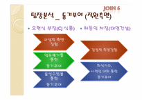 [조직과인간] 한국형 리더십 8요인 사례분석-9