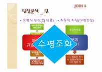 [조직과인간] 한국형 리더십 8요인 사례분석-11