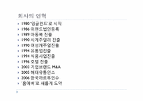 [국제경영] 이랜드의 중국시장 진출 마케팅 성공사례-3