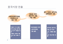[국제경영] 이랜드의 중국시장 진출 마케팅 성공사례-16