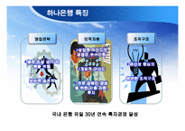 [경영혁신] 하나은행-서울은행 합병 사례조사-4