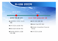 [경영혁신] 하나은행-서울은행 합병 사례조사-14