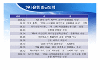 [경영혁신] 하나은행-서울은행 합병 사례조사-15