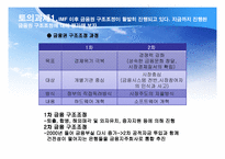[경영혁신] 하나은행-서울은행 합병 사례조사-16