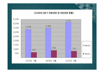 [노동단체법] 외국인 노동자의 실태와 고용허가제의 문제점-6