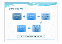 제2장 전략적 마케팅 계획-6