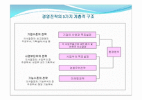 제2장 전략적 마케팅 계획-7