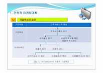 제2장 전략적 마케팅 계획-14