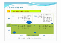 제2장 전략적 마케팅 계획-19
