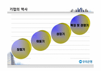 [경영학] 우리은행 기업분석 보고서-4