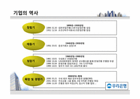 [경영학] 우리은행 기업분석 보고서-5