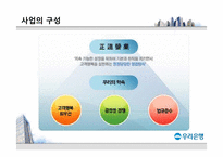 [경영학] 우리은행 기업분석 보고서-7