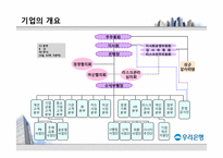 [경영학] 우리은행 기업분석 보고서-13