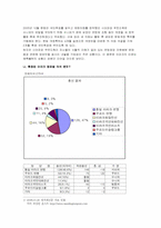 [중동외교사] 이라크 연방정부-4