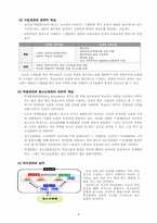 [청소년 문화론] 학교문화와 청소년-4