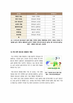[자원환경정책] 우리나라 습지와 람사협약-7