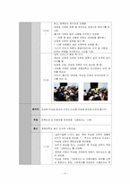 [사회복지] 집단 역동성에 대한 고찰-11
