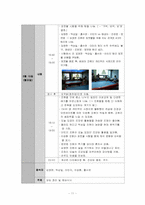 [사회복지] 집단 역동성에 대한 고찰-13
