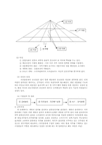 [행정학] 공직의 분류-6