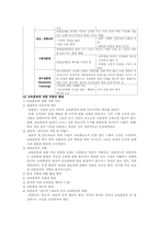[행정학] 공무원 교육훈련-6