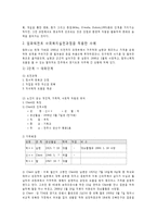 [사회복지 실천모델] 임파워먼트 모델-7