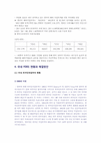 [국제통상] FDI 성공사례와 우리나라의 FDI현황 및 해결방안-6