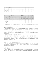 [교정복지] 출소자의 사회적응 지원방안 모색-9