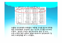 [근현대사 점령과 통치] 북한의 남한 점령 정책-6