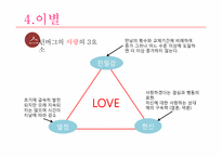 [심리학] 청년기 데이트 과정(10대와 20대의 비교적 관점에서)-15