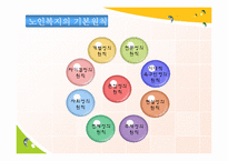 [사회복지] 노인문제와 노인복지 정책의 발전방향-7