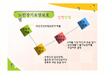 [사회복지] 노인문제와 노인복지 정책의 발전방향-13