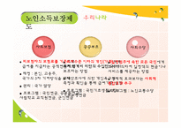 [사회복지] 노인문제와 노인복지 정책의 발전방향-20