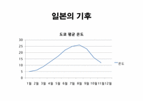 일본의 문화에 대하여-10