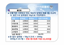 [사회과학] 최저 생계비 조사-17