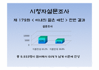 [윤리학] 간통죄 폐지 반대-9