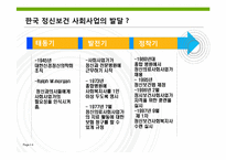 [사회복지] 정신보건 사회사업-4