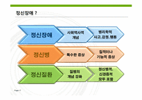 [사회복지] 정신보건 사회사업-7
