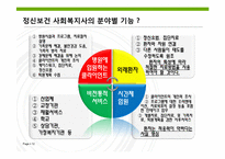[사회복지] 정신보건 사회사업-12