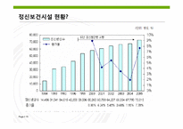 [사회복지] 정신보건 사회사업-15