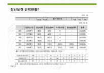 [사회복지] 정신보건 사회사업-16