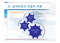 [사회복지 실천모델] 임파워먼트 모델-18