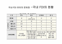 [국제통상] FDI 성공사례와 우리나라의 FDI현황 및 해결방안-13