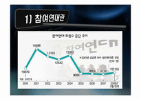 [지역사회개발론] 참여연대의 주요 활동및 향후 활동 계획-5