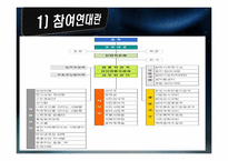 [지역사회개발론] 참여연대의 주요 활동및 향후 활동 계획-6