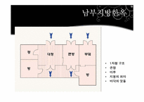 [주거학] 옛집과 변형된 현재의 주거모습-11