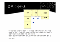[주거학] 옛집과 변형된 현재의 주거모습-12