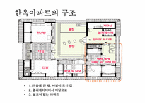 [주거학] 옛집과 변형된 현재의 주거모습-14