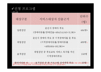 [사회복지] 지적장애아동 부모교육 프로그램 개발-12