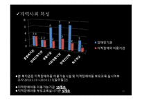 [사회복지] 지적장애아동 부모교육 프로그램 개발-15