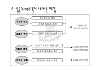 [결혼학개론] 싱글족에 대한 고찰-4